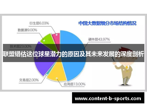 联盟错估这位球星潜力的原因及其未来发展的深度剖析 联盟错估这位球星潜力的原因及其未来发展的深度剖析