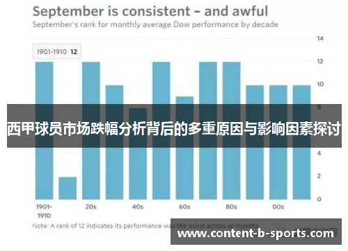 西甲球员市场跌幅分析背后的多重原因与影响因素探讨