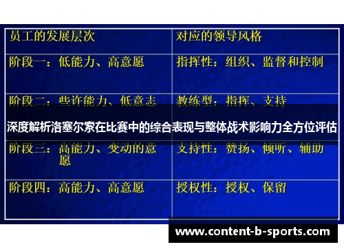 深度解析洛塞尔索在比赛中的综合表现与整体战术影响力全方位评估