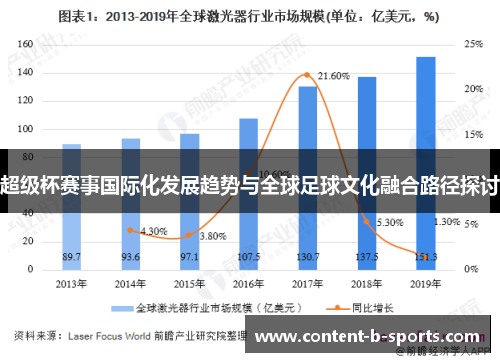 超级杯赛事国际化发展趋势与全球足球文化融合路径探讨 超级杯赛事国际化发展趋势与全球足球文化融合路径探讨