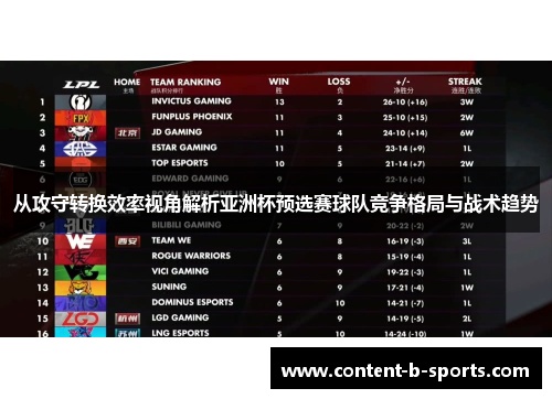 从攻守转换效率视角解析亚洲杯预选赛球队竞争格局与战术趋势 从攻守转换效率视角解析亚洲杯预选赛球队竞争格局与战术趋势
