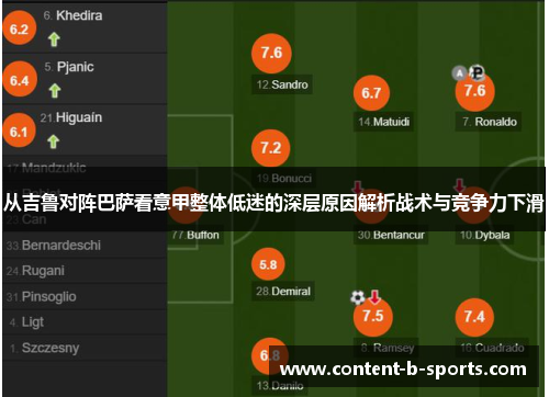 从吉鲁对阵巴萨看意甲整体低迷的深层原因解析战术与竞争力下滑 从吉鲁对阵巴萨看意甲整体低迷的深层原因解析战术与竞争力下滑