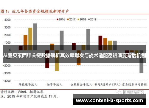 从登贝莱西甲关键数据解析其效率爆发与战术适配逻辑演变背后机制 从登贝莱西甲关键数据解析其效率爆发与战术适配逻辑演变背后机制