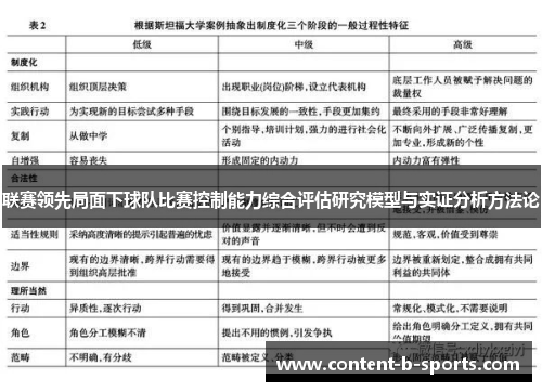 联赛领先局面下球队比赛控制能力综合评估研究模型与实证分析方法论 联赛领先局面下球队比赛控制能力综合评估研究模型与实证分析方法论