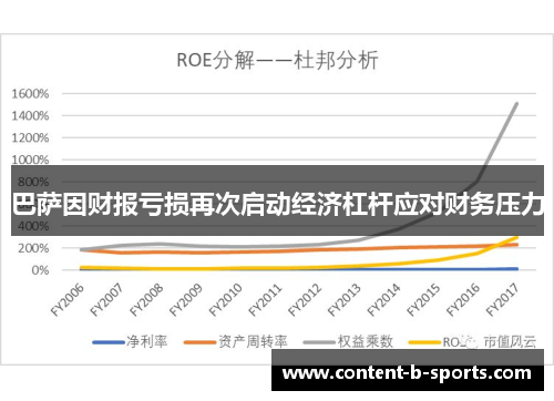巴萨因财报亏损再次启动经济杠杆应对财务压力 巴萨因财报亏损再次启动经济杠杆应对财务压力